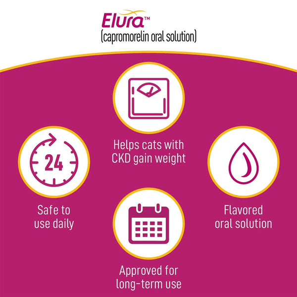 Elura for Cats benefits