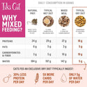 Tiki Cat Born Carnivore High Protein Deboned Chicken & Egg Dry Food For Cats (11.1 lbs)