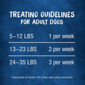 Busy Bone Mini Long Lasting Chew Dog Treats guidelines