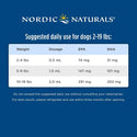 Nordic Naturals Omega-3 Pet Oil Supplements For Cats & Small Breed Dogs suggested daily use