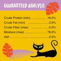 Guarenteed analysis of cat food tiki